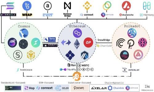 tpwallet转账公链选错了怎么办？解密解决方案与预防措施